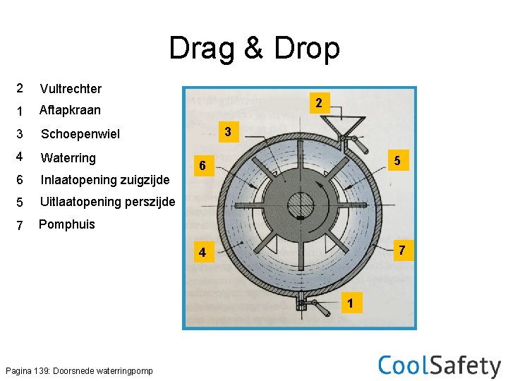 Drag & Drop 2 Vultrechter 1 Aftapkraan 3 Schoepenwiel 4 Waterring 6 Inlaatopening zuigzijde Drag & Drop 2 Vultrechter 1 Aftapkraan 3 Schoepenwiel 4 Waterring 6 Inlaatopening zuigzijde