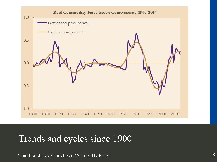 Trends and cycles since 1900 Trends and Cycles in Global Commodity Prices 10 