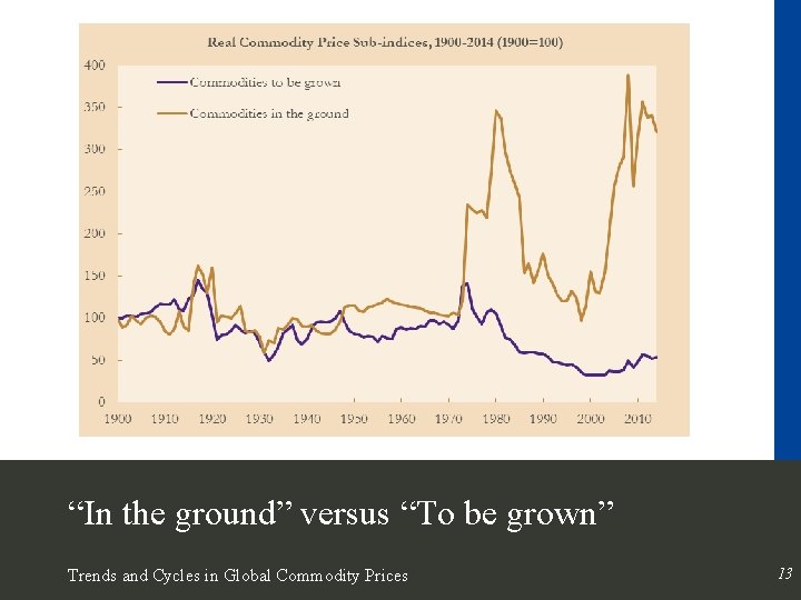“In the ground” versus “To be grown” Trends and Cycles in Global Commodity Prices