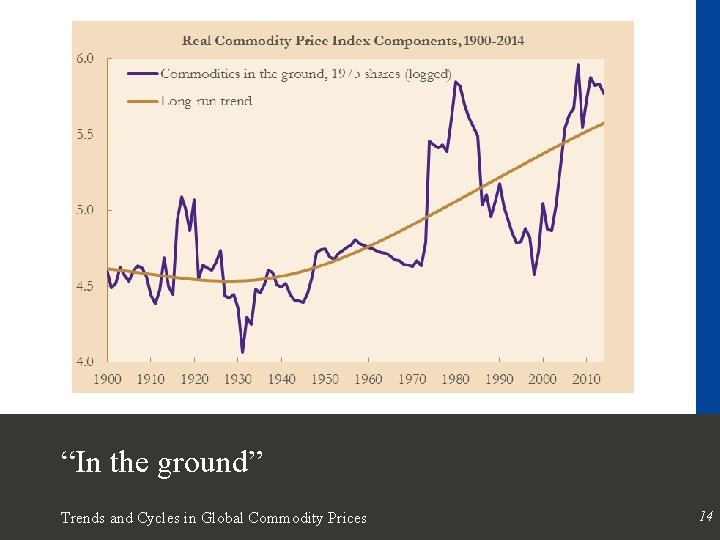 “In the ground” Trends and Cycles in Global Commodity Prices 14 