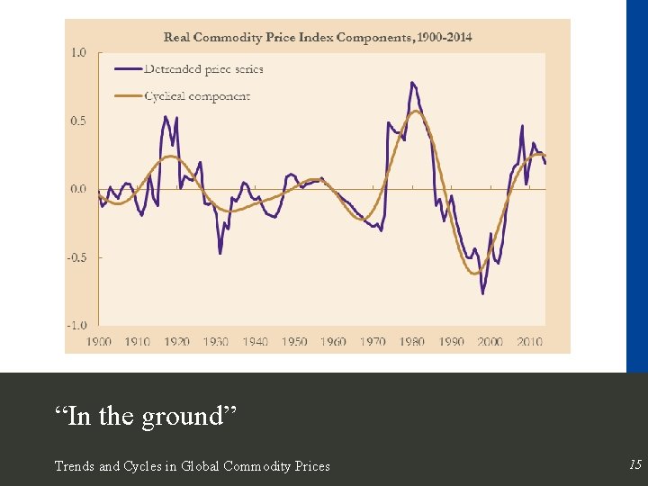“In the ground” Trends and Cycles in Global Commodity Prices 15 