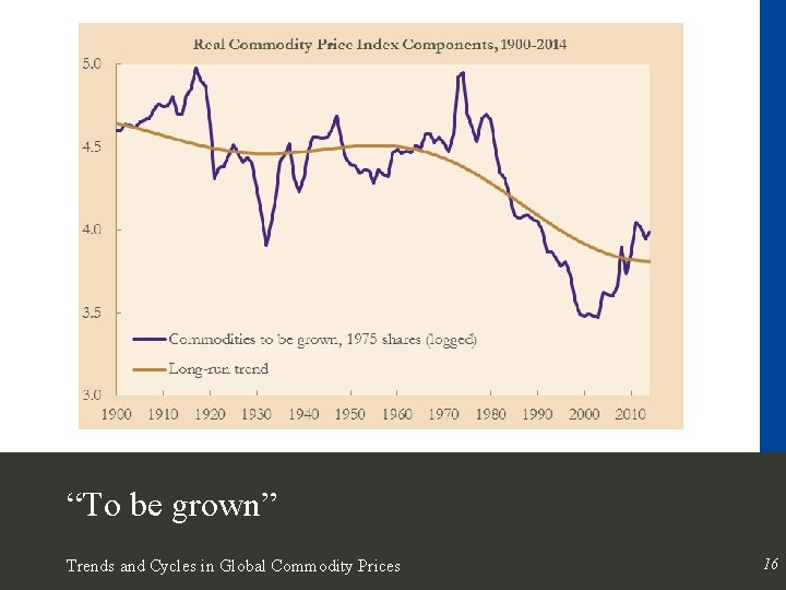 “To be grown” Trends and Cycles in Global Commodity Prices 16 