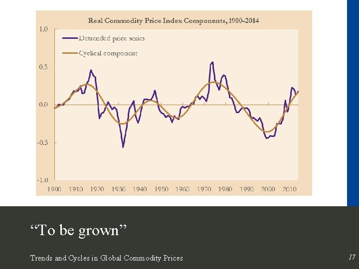 “To be grown” Trends and Cycles in Global Commodity Prices 17 