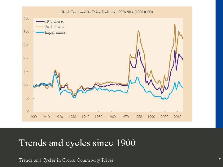 Trends and cycles since 1900 Trends and Cycles in Global Commodity Prices 8 