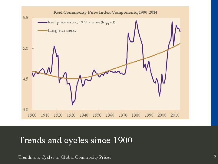 Trends and cycles since 1900 Trends and Cycles in Global Commodity Prices 9 