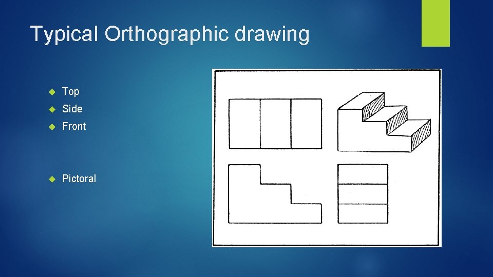 Typical Orthographic drawing Top Side Front Pictoral 