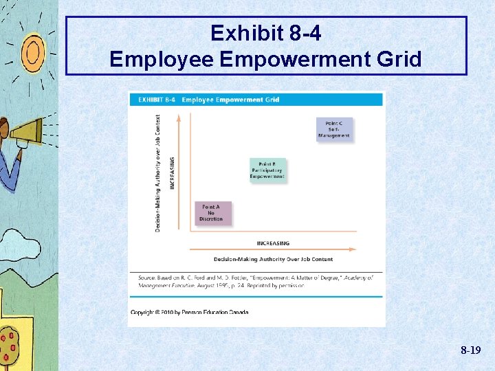 Exhibit 8 -4 Employee Empowerment Grid 8 -19 