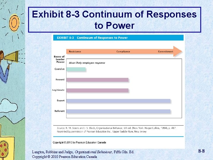 Exhibit 8 -3 Continuum of Responses to Power Langton, Robbins and Judge, Organizational Behaviour,