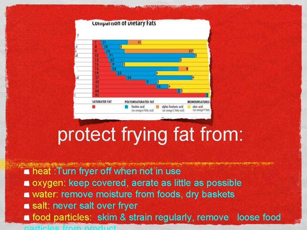 protect frying fat from: heat : Turn fryer off when not in use oxygen: