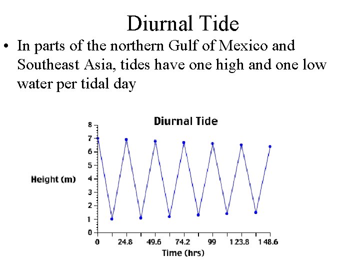 Diurnal Tide • In parts of the northern Gulf of Mexico and Southeast Asia,