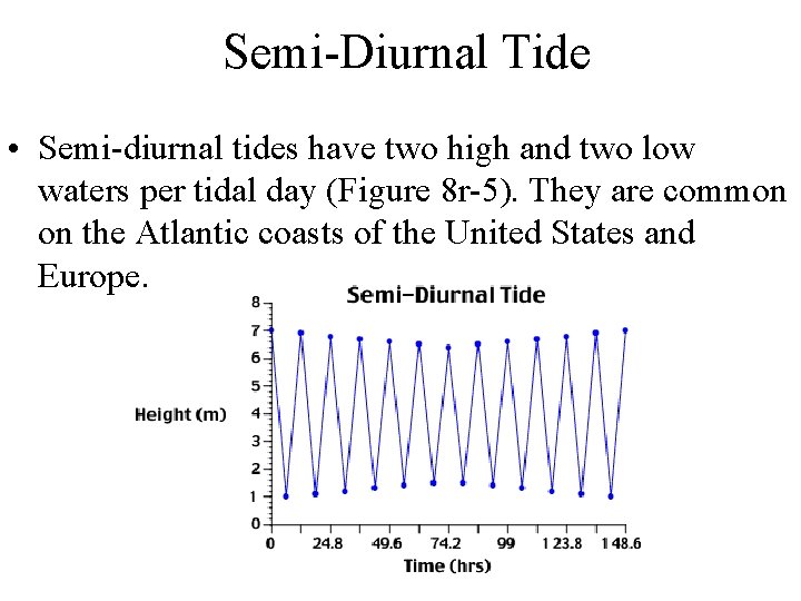 Semi-Diurnal Tide • Semi-diurnal tides have two high and two low waters per tidal