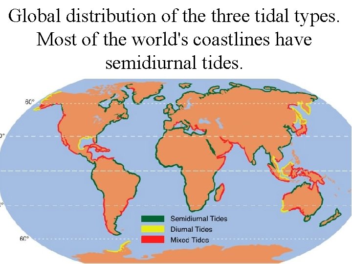 Global distribution of the three tidal types. Most of the world's coastlines have semidiurnal