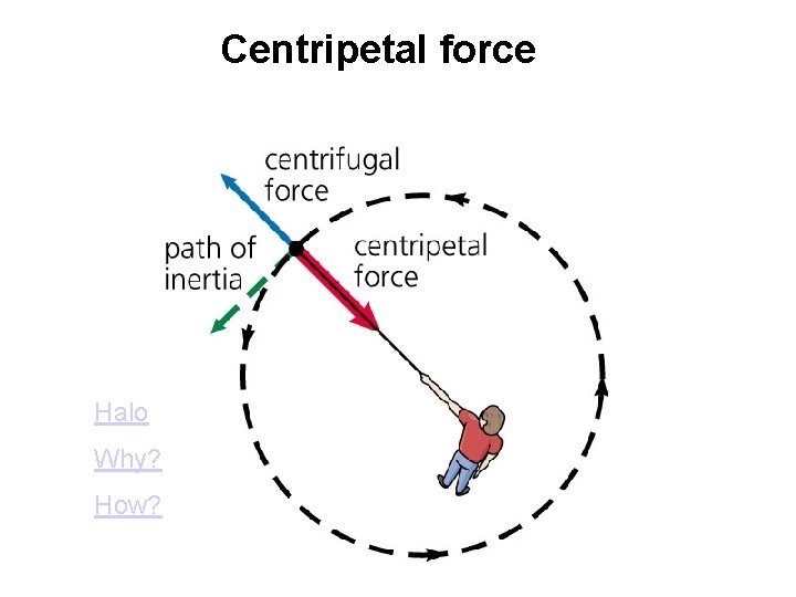 Centripetal force Halo Why? How? 
