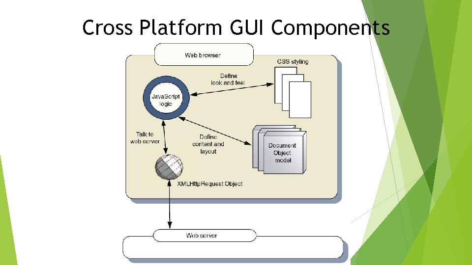 Cross Platform GUI Components Cross Platform GUI Components