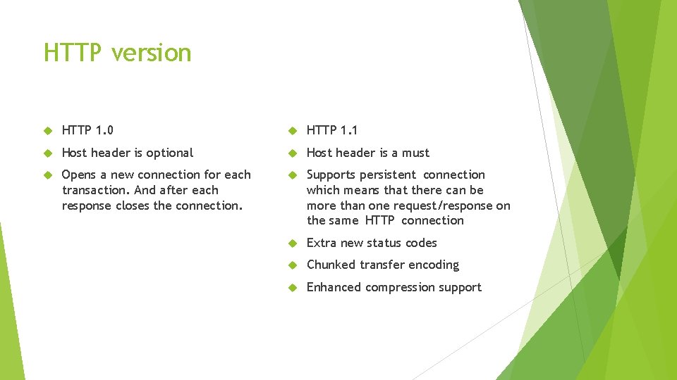HTTP version HTTP 1. 0 HTTP 1. 1 Host header is optional Host header HTTP version HTTP 1. 0 HTTP 1. 1 Host header is optional Host header