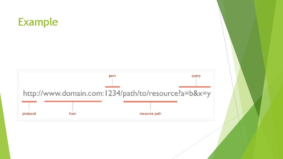 Example Example