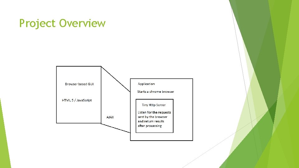 Project Overview Project Overview