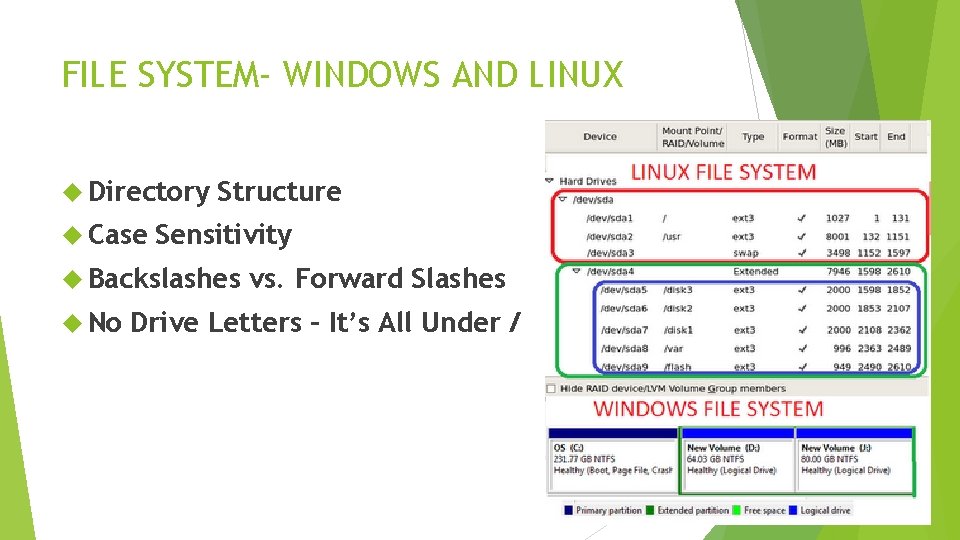 FILE SYSTEM- WINDOWS AND LINUX Directory Case Structure Sensitivity Backslashes No vs. Forward Slashes FILE SYSTEM- WINDOWS AND LINUX Directory Case Structure Sensitivity Backslashes No vs. Forward Slashes