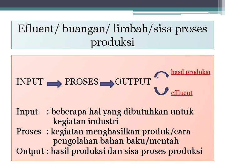 Efluent/ buangan/ limbah/sisa proses produksi hasil produksi INPUT PROSES OUTPUT effluent Input : beberapa