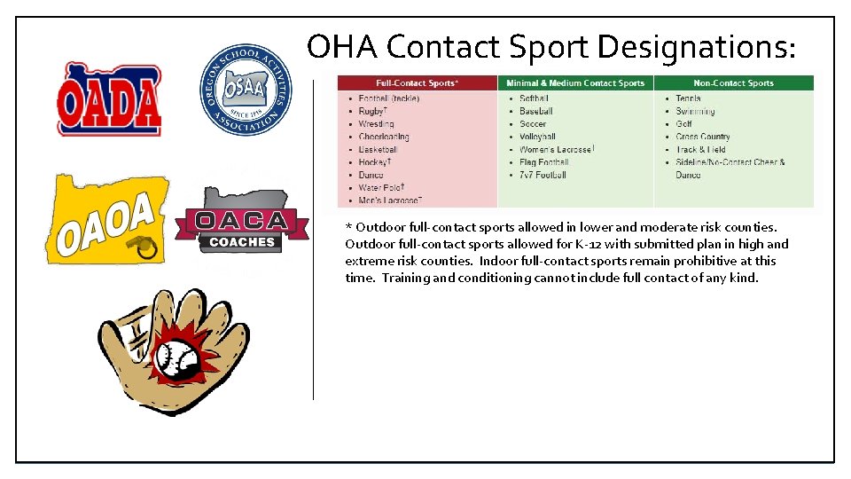 OHA Contact Sport Designations: * Outdoor full-contact sports allowed in lower and moderate risk