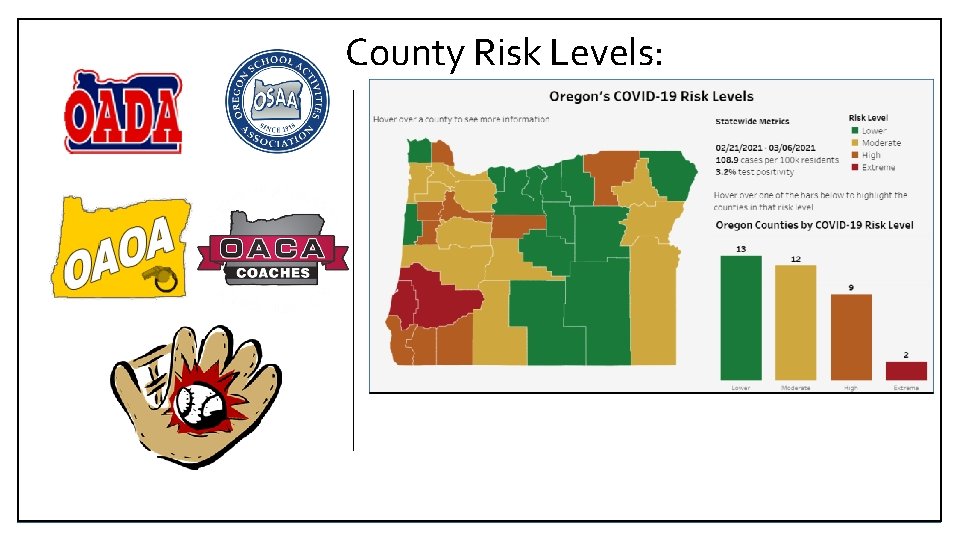 County Risk Levels: 