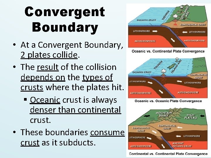 Convergent Boundary • At a Convergent Boundary, 2 plates collide. • The result of