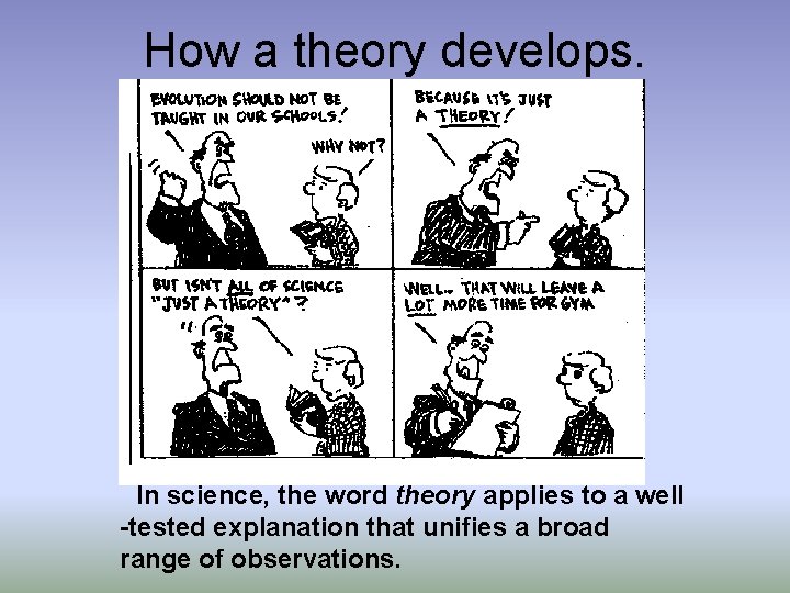 How a theory develops. In science, the word theory applies to a well -tested