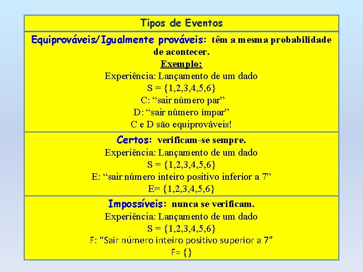 Tipos de Eventos Equiprováveis/Igualmente prováveis: têm a mesma probabilidade de acontecer. Exemplo: Experiência: Lançamento