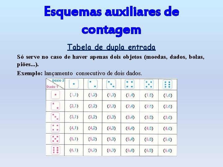 Esquemas auxiliares de contagem Tabela de dupla entrada Só serve no caso de haver