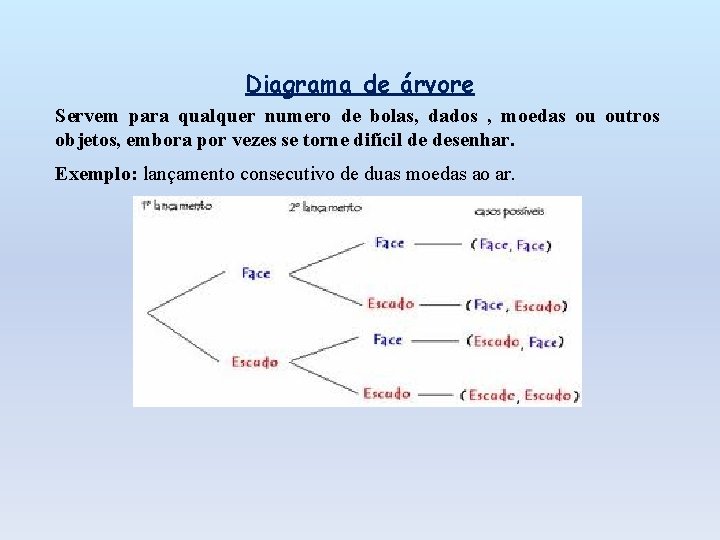 Diagrama de árvore Servem para qualquer numero de bolas, dados , moedas ou outros