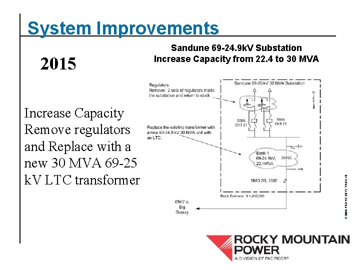System Improvements Increase Capacity Remove regulators and Replace with a new 30 MVA 69