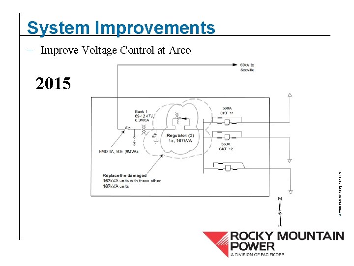 System Improvements – Improve Voltage Control at Arco © 2000 PACIFICORP | PAGE 19