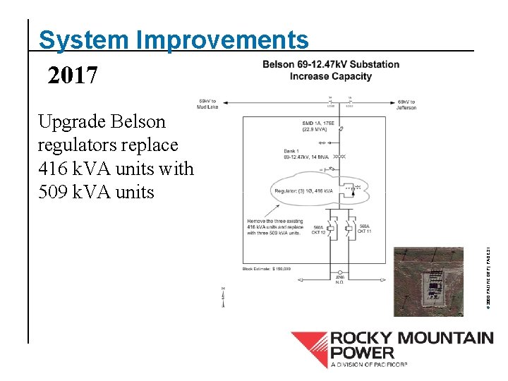 System Improvements 2017 © 2000 PACIFICORP | PAGE 21 Upgrade Belson regulators replace 416