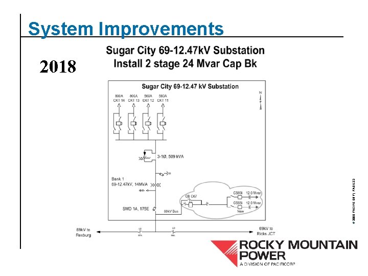 © 2000 PACIFICORP | PAGE 23 System Improvements 2018 