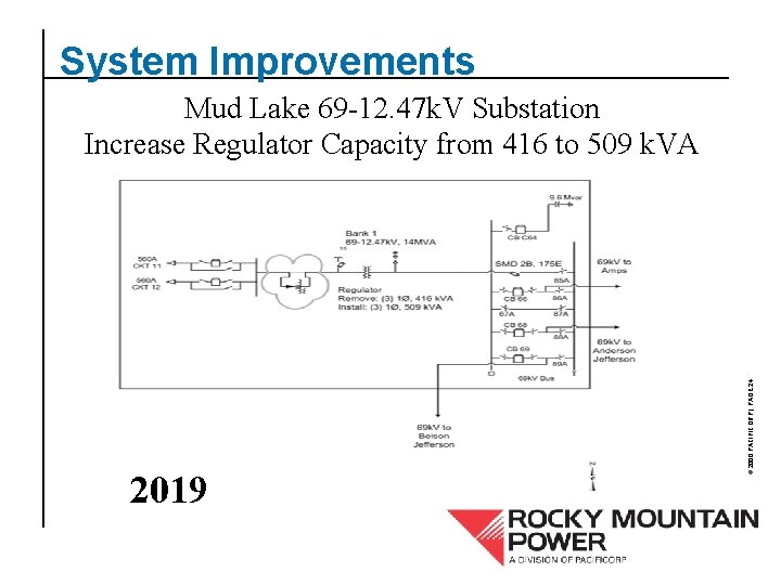 System Improvements 2019 © 2000 PACIFICORP | PAGE 24 Mud Lake 69 -12. 47