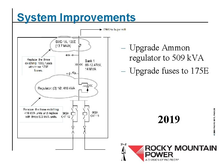 System Improvements 2019 © 2000 PACIFICORP | PAGE 26 – Upgrade Ammon regulator to