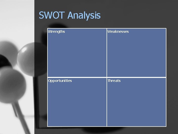 SWOT Analysis Strengths Weaknesses Opportunities Threats 