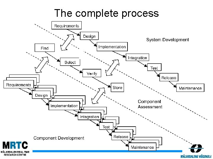 The complete process 