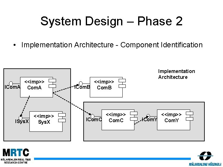 System Design – Phase 2 • Implementation Architecture - Component Identification <<imp>> ICom. A