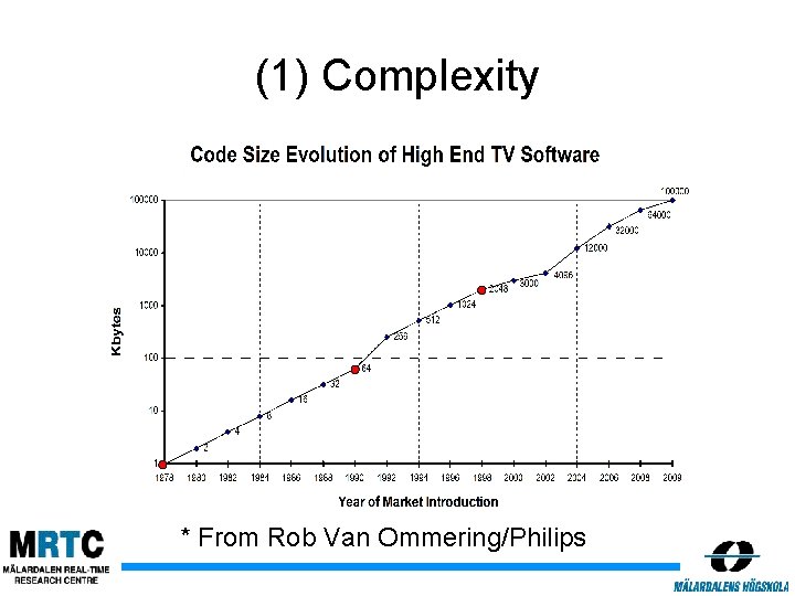 (1) Complexity * From Rob Van Ommering/Philips 