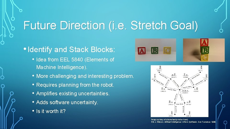 Future Direction (i. e. Stretch Goal) • Identify and Stack Blocks: • Idea from