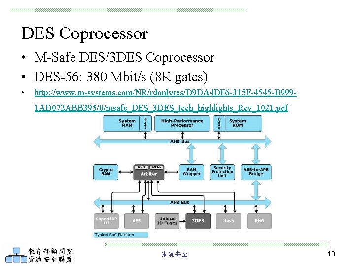 DES Coprocessor • M-Safe DES/3 DES Coprocessor • DES-56: 380 Mbit/s (8 K gates)