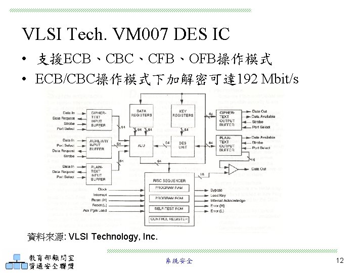 VLSI Tech. VM 007 DES IC • 支援ECB、CBC、CFB、OFB操作模式 • ECB/CBC操作模式下加解密可達 192 Mbit/s 資料來源: VLSI