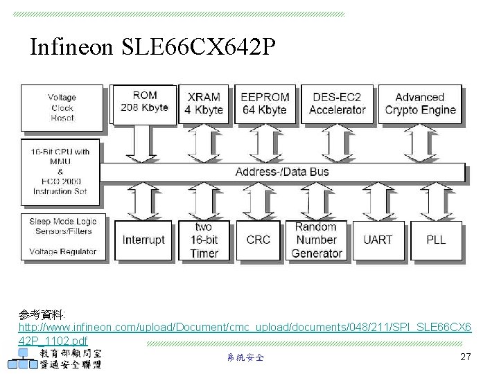 Infineon SLE 66 CX 642 P 參考資料: http: //www. infineon. com/upload/Document/cmc_upload/documents/048/211/SPI_SLE 66 CX 6