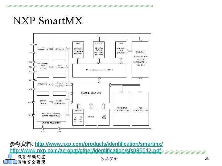 NXP Smart. MX 參考資料: http: //www. nxp. com/products/identification/smartmx/ http: //www. nxp. com/acrobat/other/identification/sfs 085513. pdf