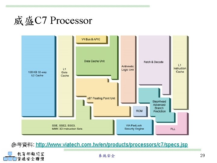 威盛C 7 Processor 參考資料: http: //www. viatech. com. tw/en/products/processors/c 7/specs. jsp 系統安全 29 