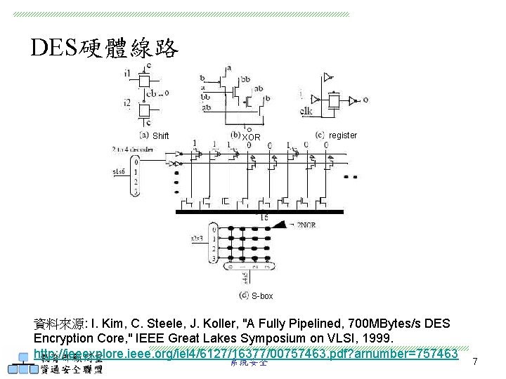 DES硬體線路 Shift XOR register S-box 資料來源: I. Kim, C. Steele, J. Koller, "A Fully