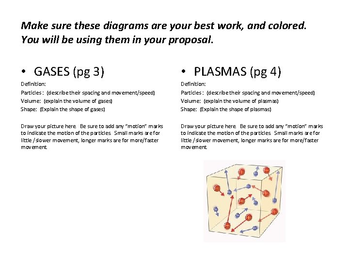 Make sure these diagrams are your best work, and colored. You will be using Make sure these diagrams are your best work, and colored. You will be using