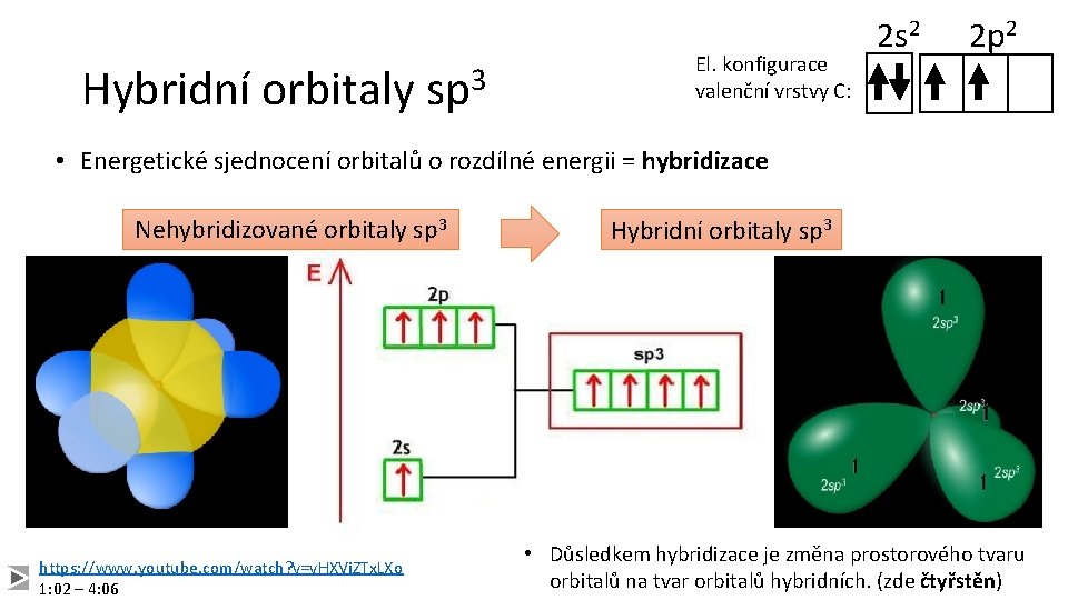 Hybridní orbitaly sp 3 El. konfigurace valenční vrstvy C: 2 s 2 2 p Hybridní orbitaly sp 3 El. konfigurace valenční vrstvy C: 2 s 2 2 p