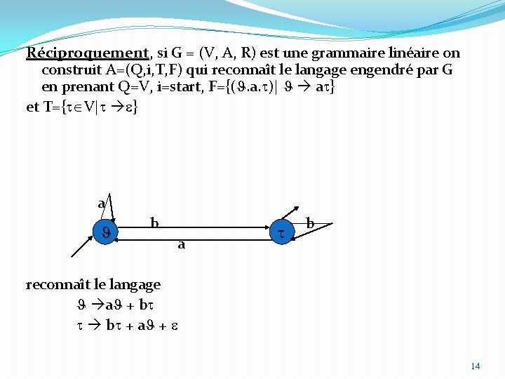 Réciproquement, si G = (V, A, R) est une grammaire linéaire on construit A=(Q,